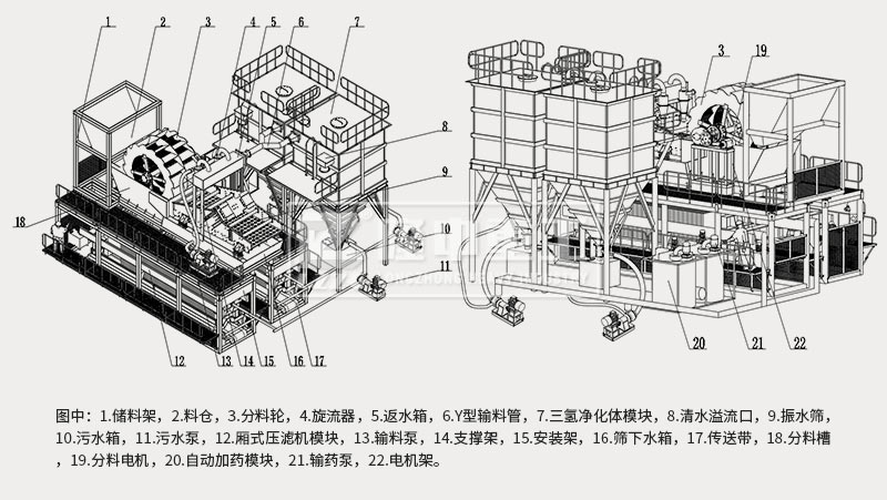 模塊化洗砂回收、尾水凈化、固廢干排設(shè)備