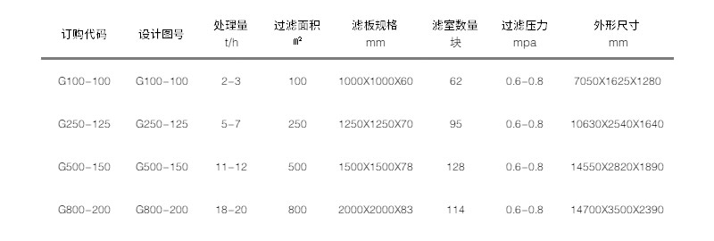 技術參數(shù)